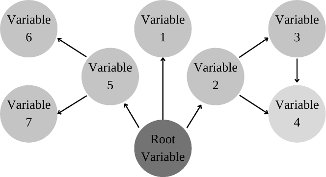 A SAT-based approach to rigorous verification of Bayesian networks