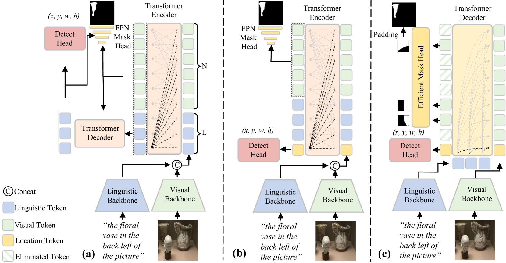 An Efficient and Effective Transformer Decoder-Based Framework for Multi-Task Visual Grounding