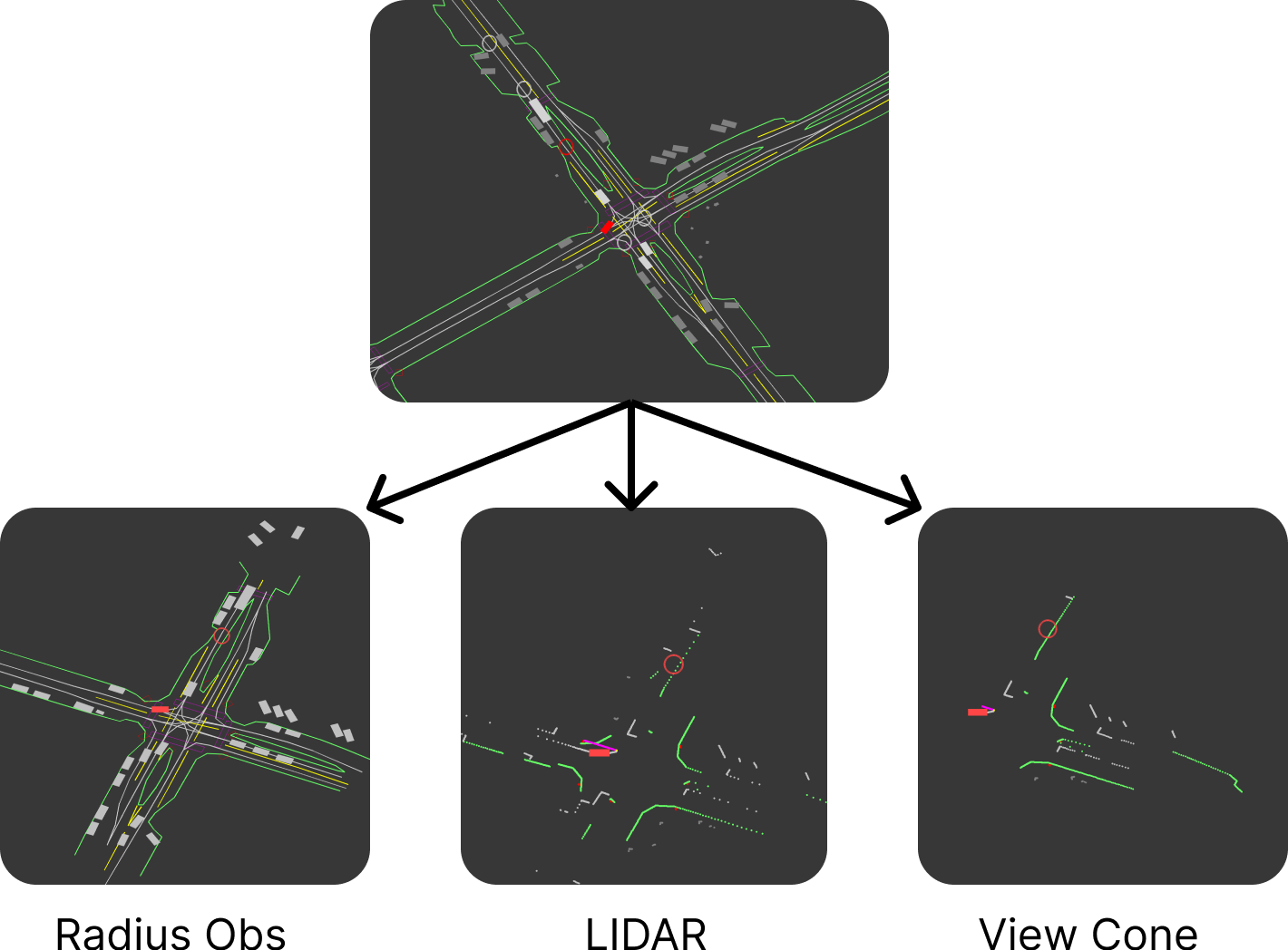 GPUDrive: Data-driven, multi-agent driving simulation at 1 million FPS