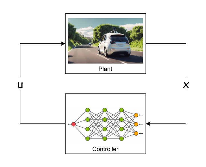 Configuring Safe Spiking Neural Controllers for Cyber-Physical Systems through Formal Verification