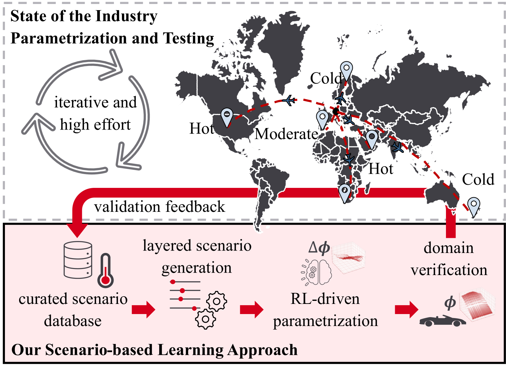 Scenario-based Thermal Management Parametrization Through Deep Reinforcement Learning