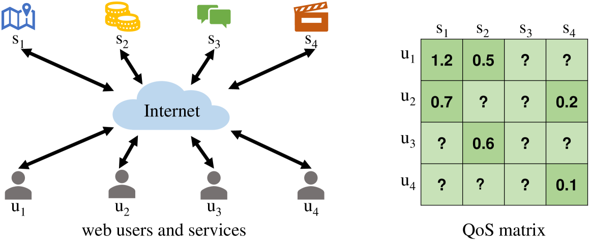 Large Language Model Aided QoS Prediction for Service Recommendation