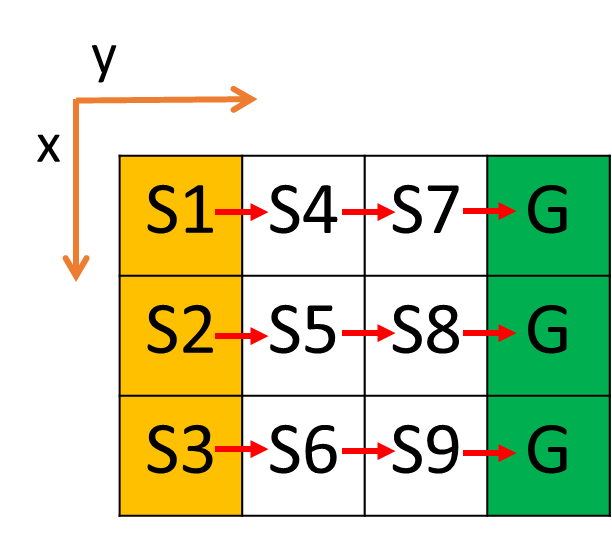 Explaining Reinforcement Learning: A Counterfactual Shapley Values Approach