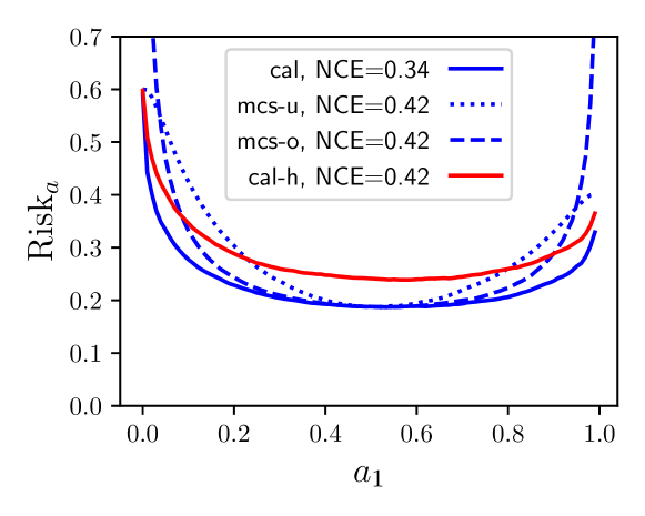 Evaluating Posterior Probabilities: Decision Theory, Proper Scoring Rules, and Calibration