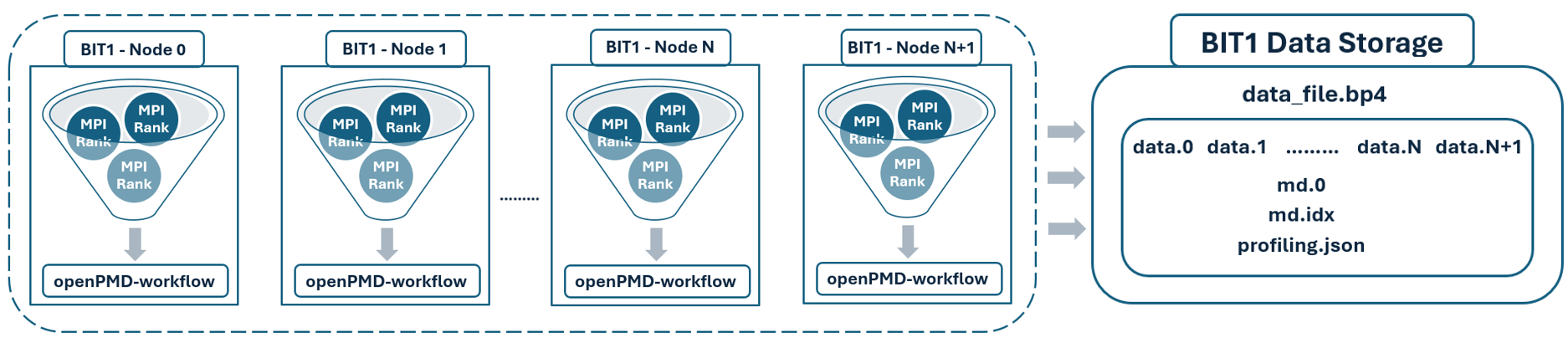 Enabling High-Throughput Parallel I/O in Particle-in-Cell Monte Carlo Simulations with openPMD and Darshan I/O Monitoring