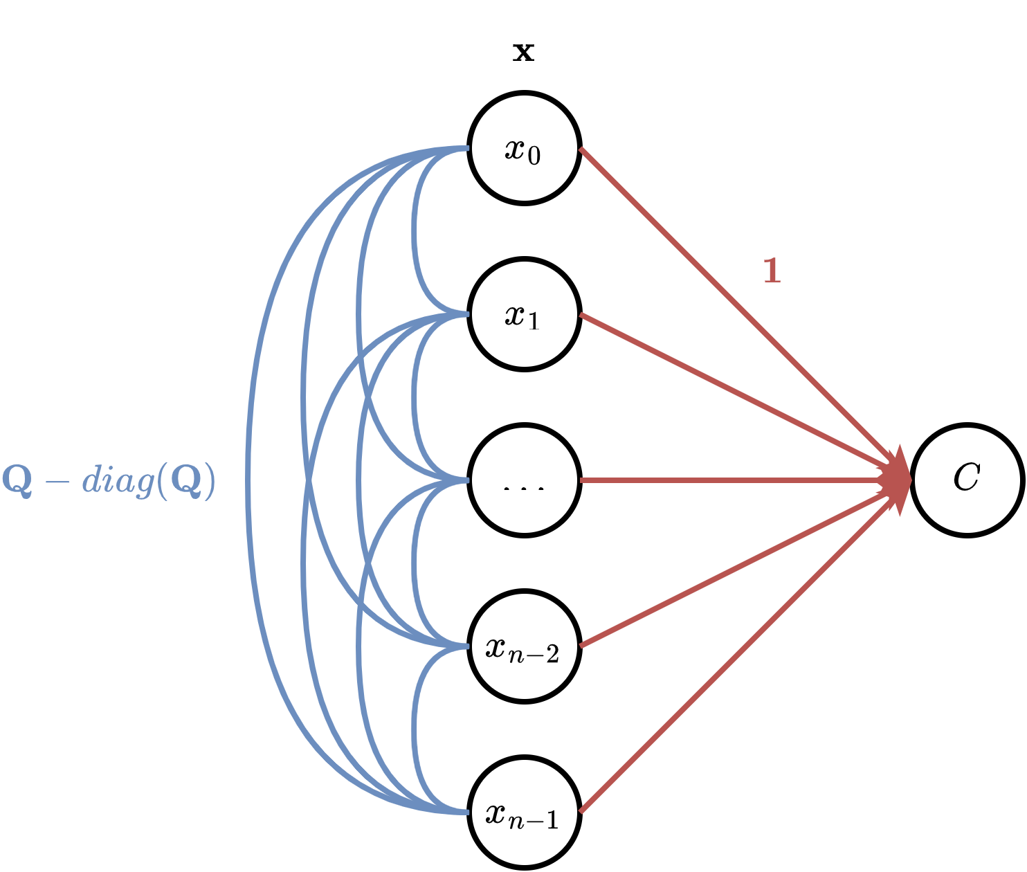 Solving QUBO on the Loihi 2 Neuromorphic Processor