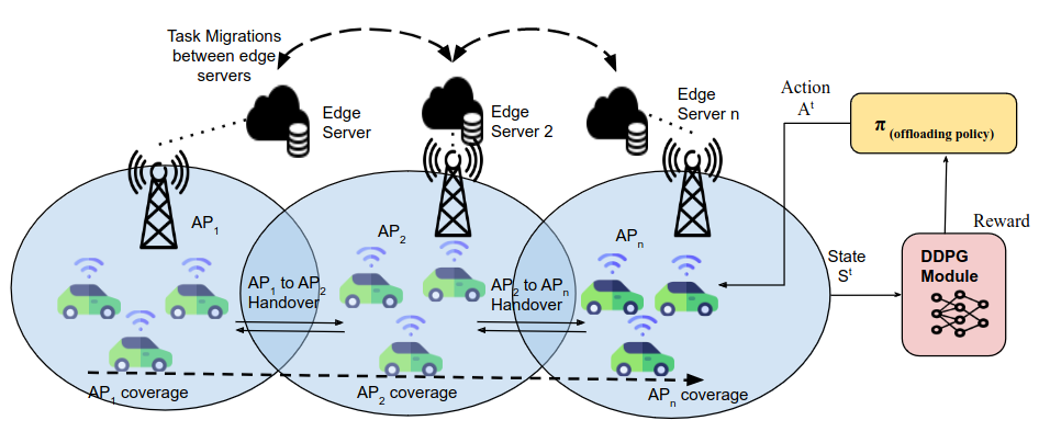 Communication-Aware Consistent Edge Selection for Mobile Users and Autonomous Vehicles