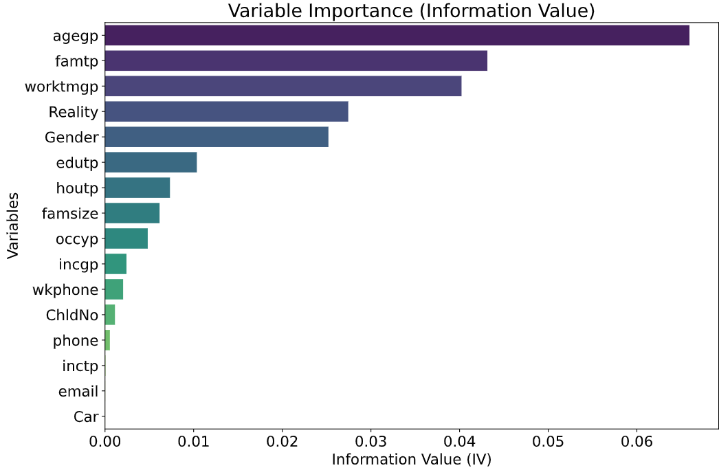 Advanced User Credit Risk Prediction Model using LightGBM, XGBoost and Tabnet with SMOTEENN