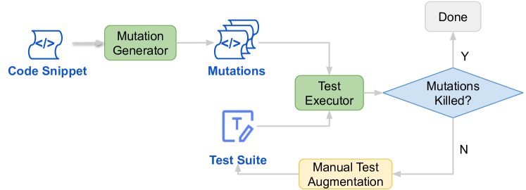 RepoMasterEval: Evaluating Code Completion via Real-World Repositories