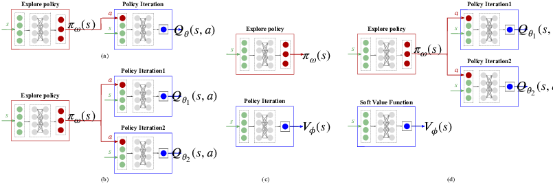 RL-ADN: A High-Performance Deep Reinforcement Learning Environment for Optimal Energy Storage Systems Dispatch in Active Distribution Networks