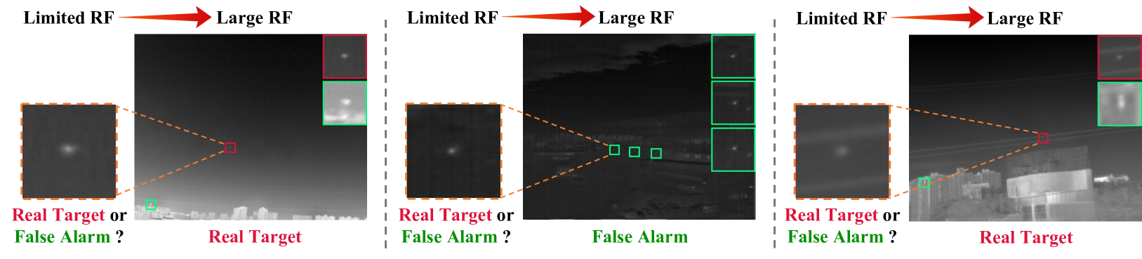 Pick of the Bunch: Detecting Infrared Small Targets Beyond Hit-Miss Trade-Offs via Selective Rank-Aware Attention