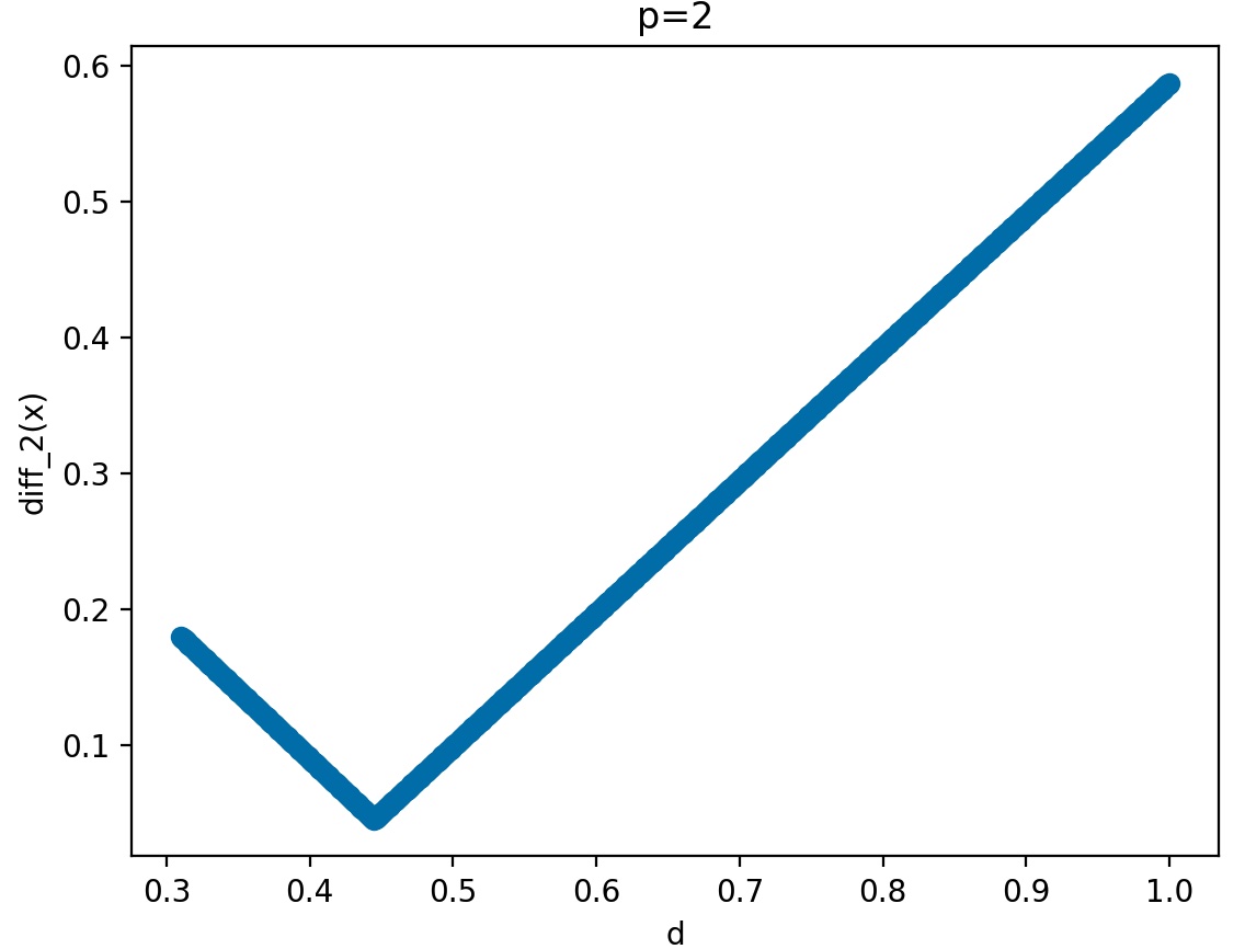 Frank's triangular norms in Piaget's logical proportions