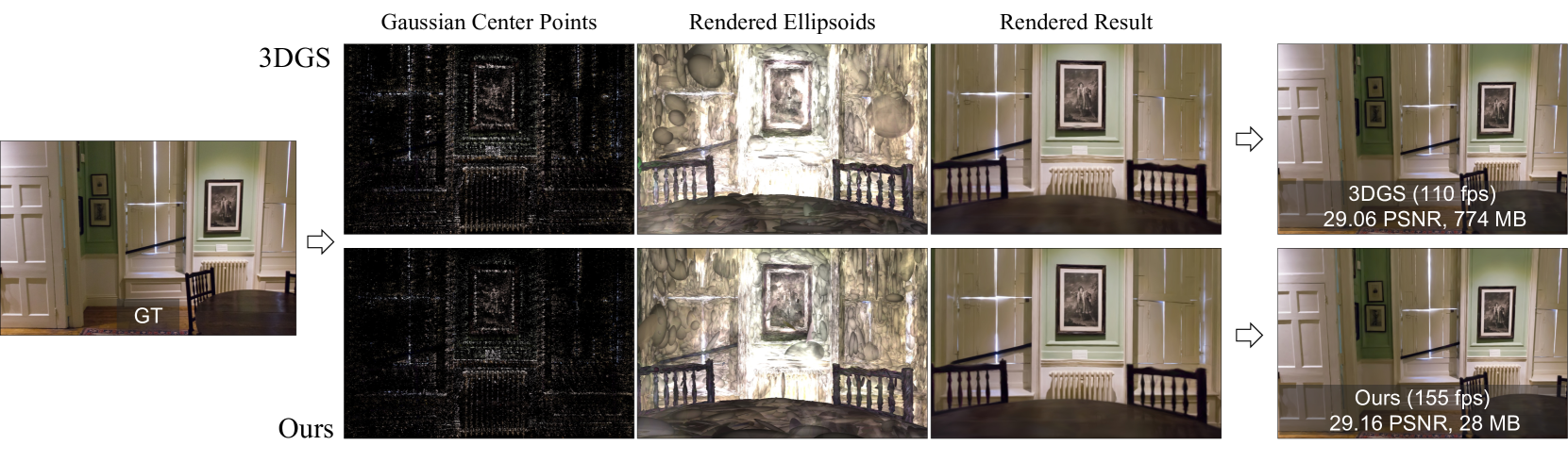 Compact 3D Gaussian Splatting for Static and Dynamic Radiance Fields