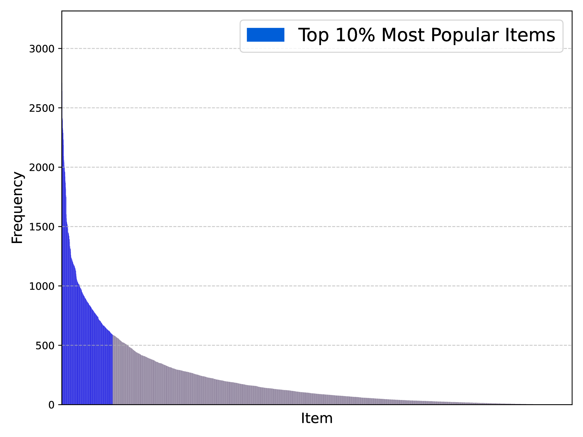 Retrieval Augmentation via User Interest Clustering