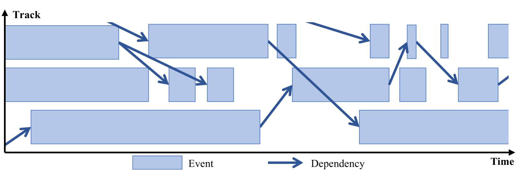 A Literature-based Visualization Task Taxonomy for Gantt Charts