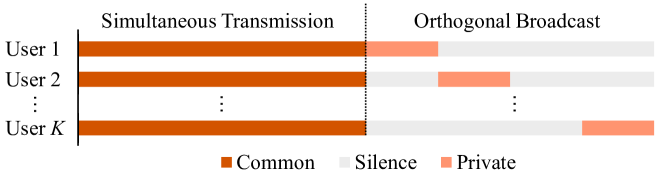 Prompt-Assisted Semantic Interference Cancellation on Moderate Interference Channels