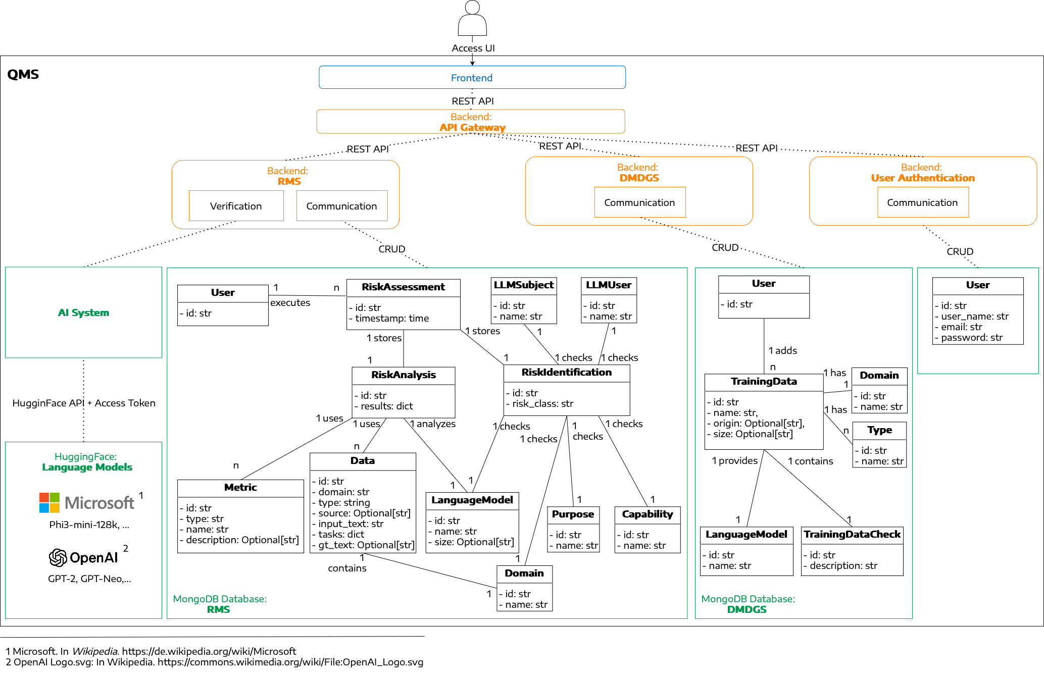 Design of a Quality Management System based on the EU Artificial Intelligence Act