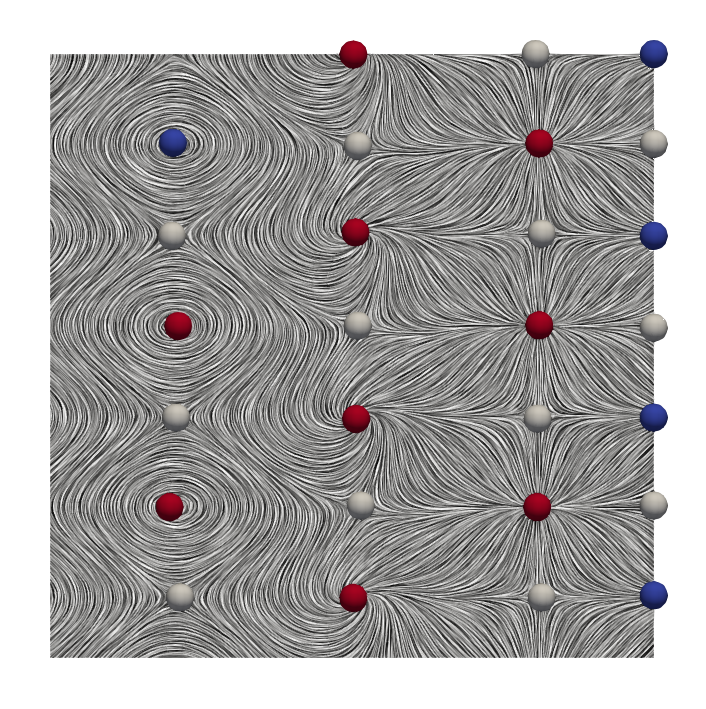 Same flow with only 27 spheres.
