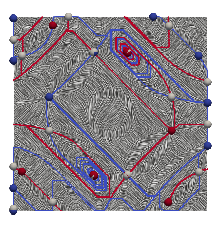 Another example of flow with discrete critical points and separatrice lines shown.