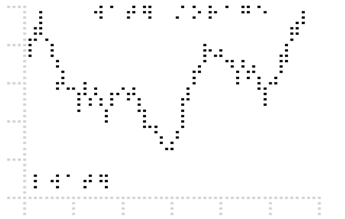 (b) is a line graph showing water storage data. It has axes, a braille title and a legend label -- water.