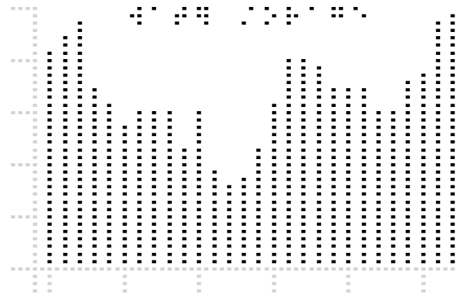 (e) showcases water storage data transformed into a bar graph. It has axes and a braille title.