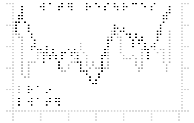 (d) is a multi line graph that shows water storage and water rainfall overlapping. It has axes, a braille title and two legend labels -- rain and water.