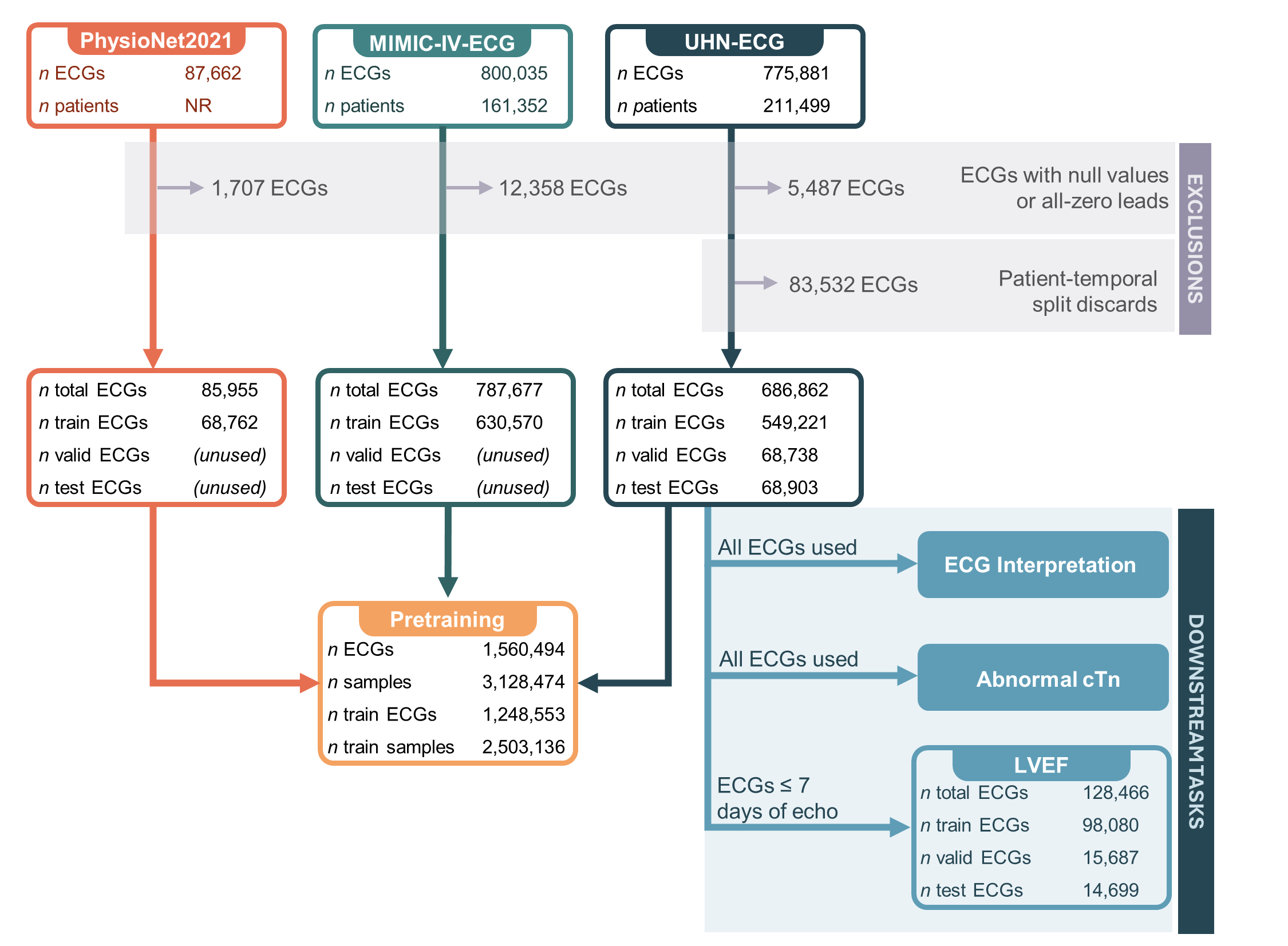 ECG-FM: An Open Electrocardiogram Foundation Model