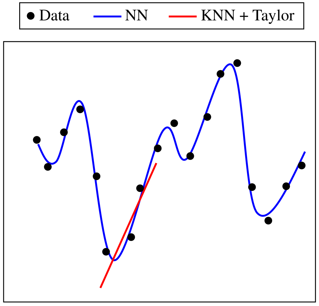 Beyond the Neural Fog: Interpretable Learning for AC Optimal Power Flow