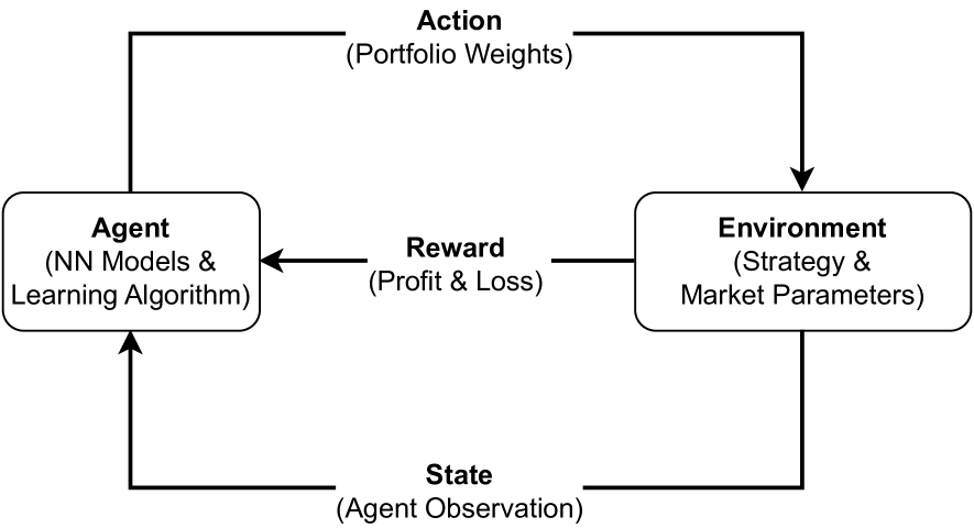 Optimizing Portfolio with Two-Sided Transactions and Lending: A Reinforcement Learning Framework