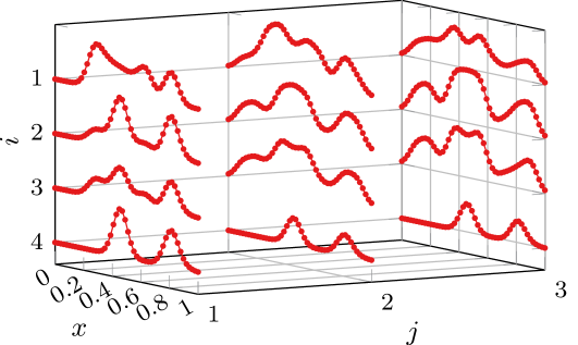 Tensor Decomposition Meets RKHS: Efficient Algorithms for Smooth and Misaligned Data