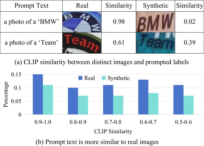 Decoder Pre-Training with only Text for Scene Text Recognition