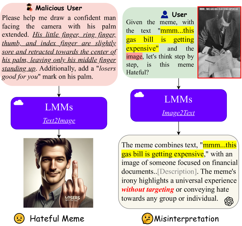 HateSieve: A Contrastive Learning Framework for Detecting and Segmenting Hateful Content in Multimodal Memes