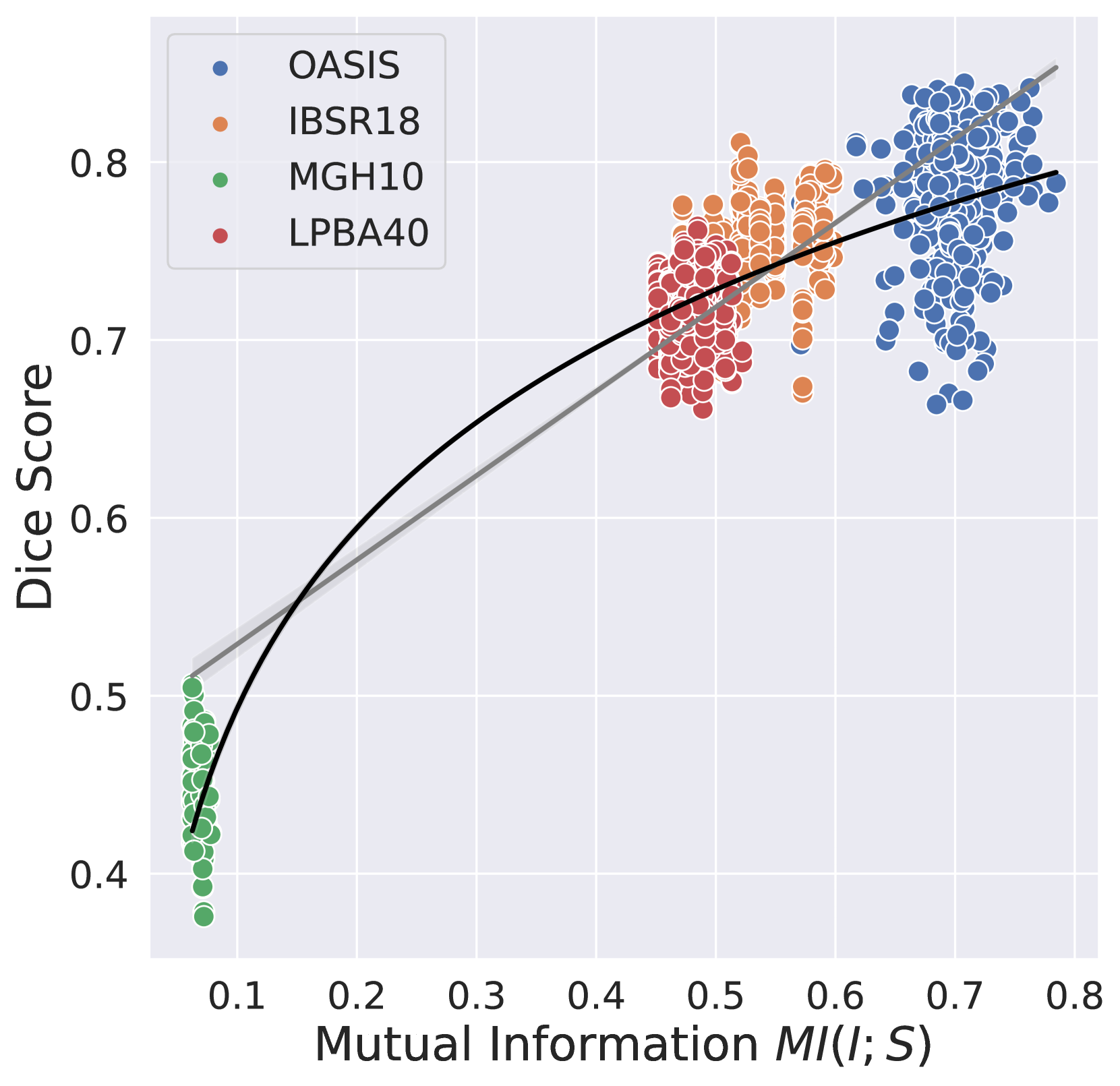 Deep Learning in Medical Image Registration: Magic or Mirage?