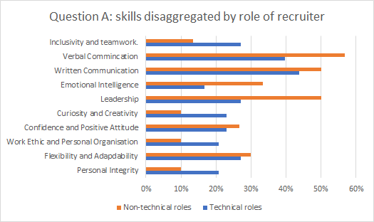 Gender of Recruiter Makes a Difference: A study into Cybersecurity Graduate Recruitment