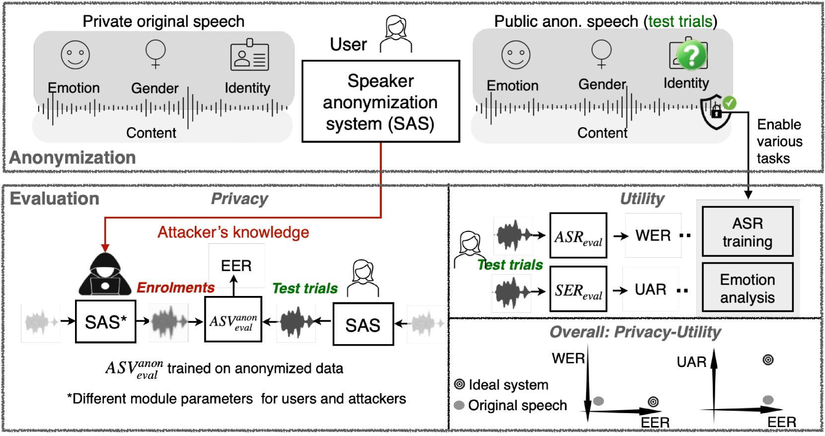 Adapting General Disentanglement-Based Speaker Anonymization for Enhanced Emotion Preservation