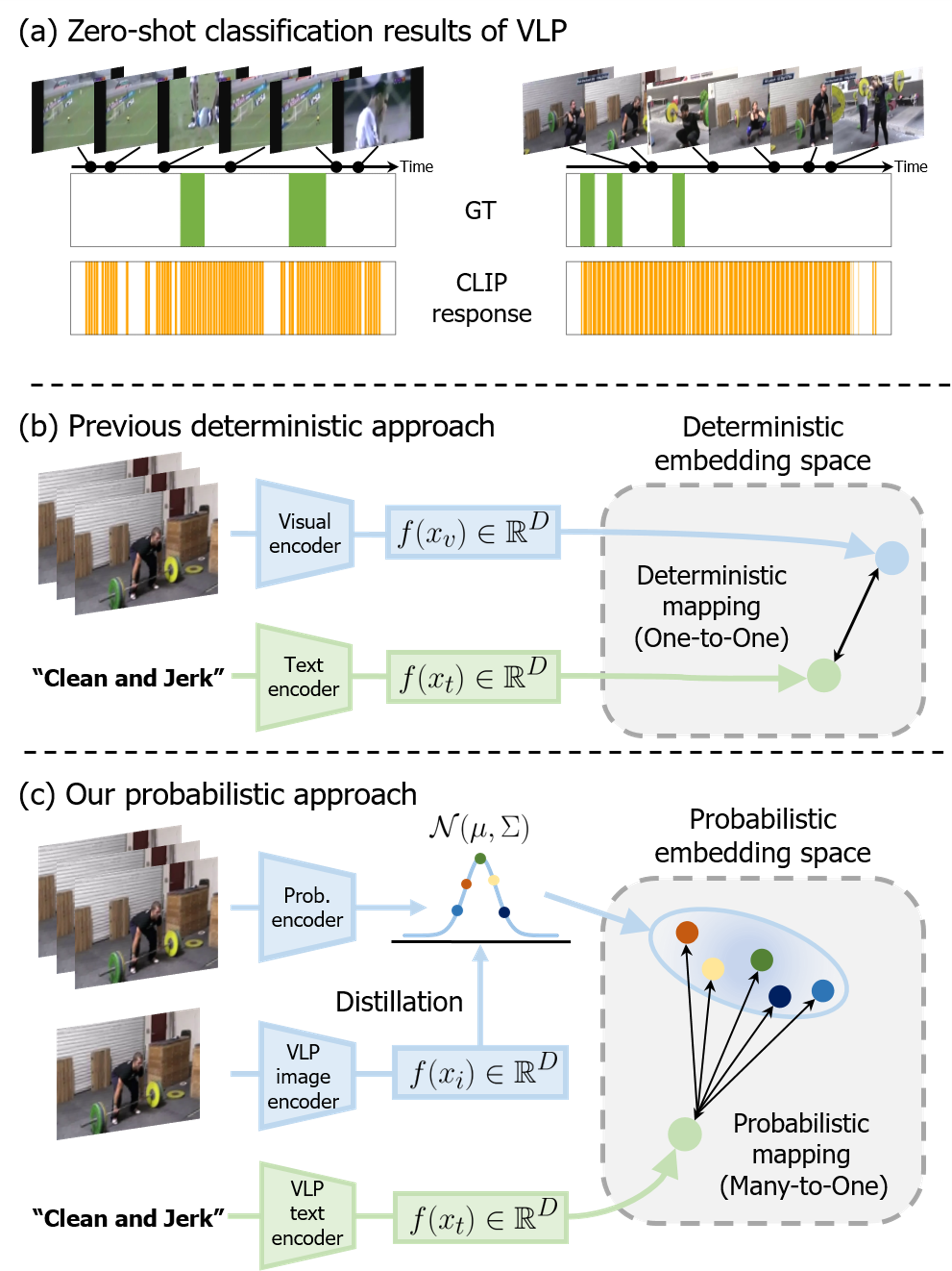 Probabilistic Vision-Language Representation for Weakly Supervised Temporal Action Localization