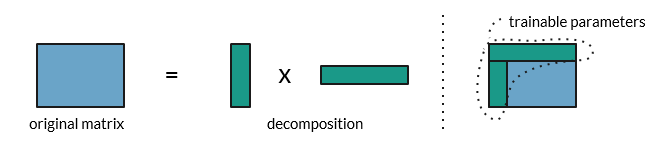 Layer-Specific Optimization: Sensitivity Based Convolution Layers Basis Search