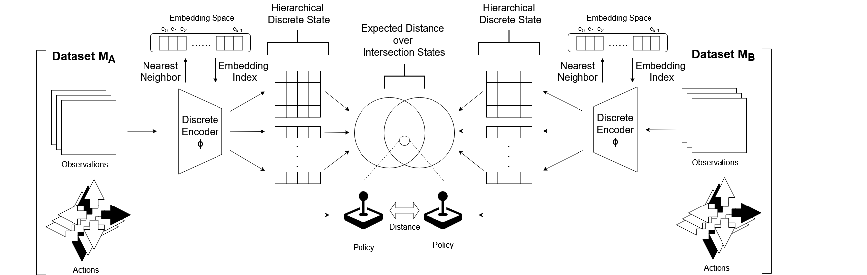 Perceptual Similarity for Measuring Decision-Making Style and Policy Diversity in Games