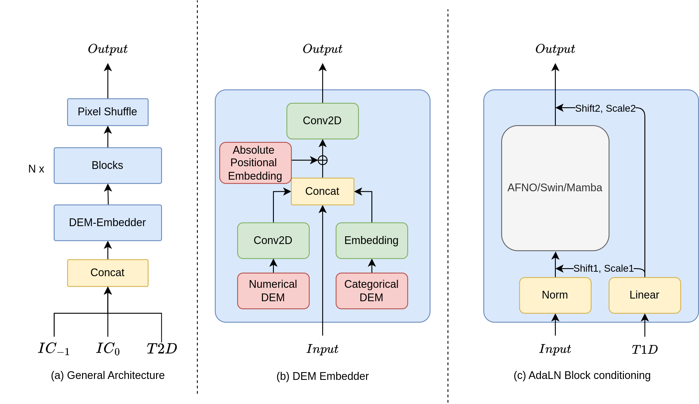 MetMamba: Regional Weather Forecasting with Spatial-Temporal Mamba Model