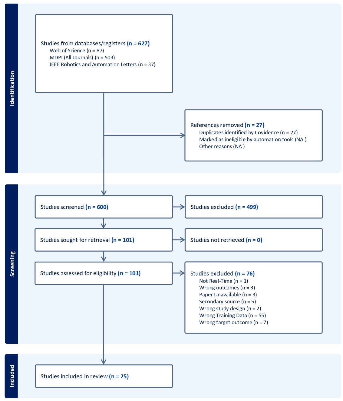 Machine Learning Interventions for Weed Detection using Multispectral Imagery and Unmanned Aerial Vehicles -- A Systematic Review