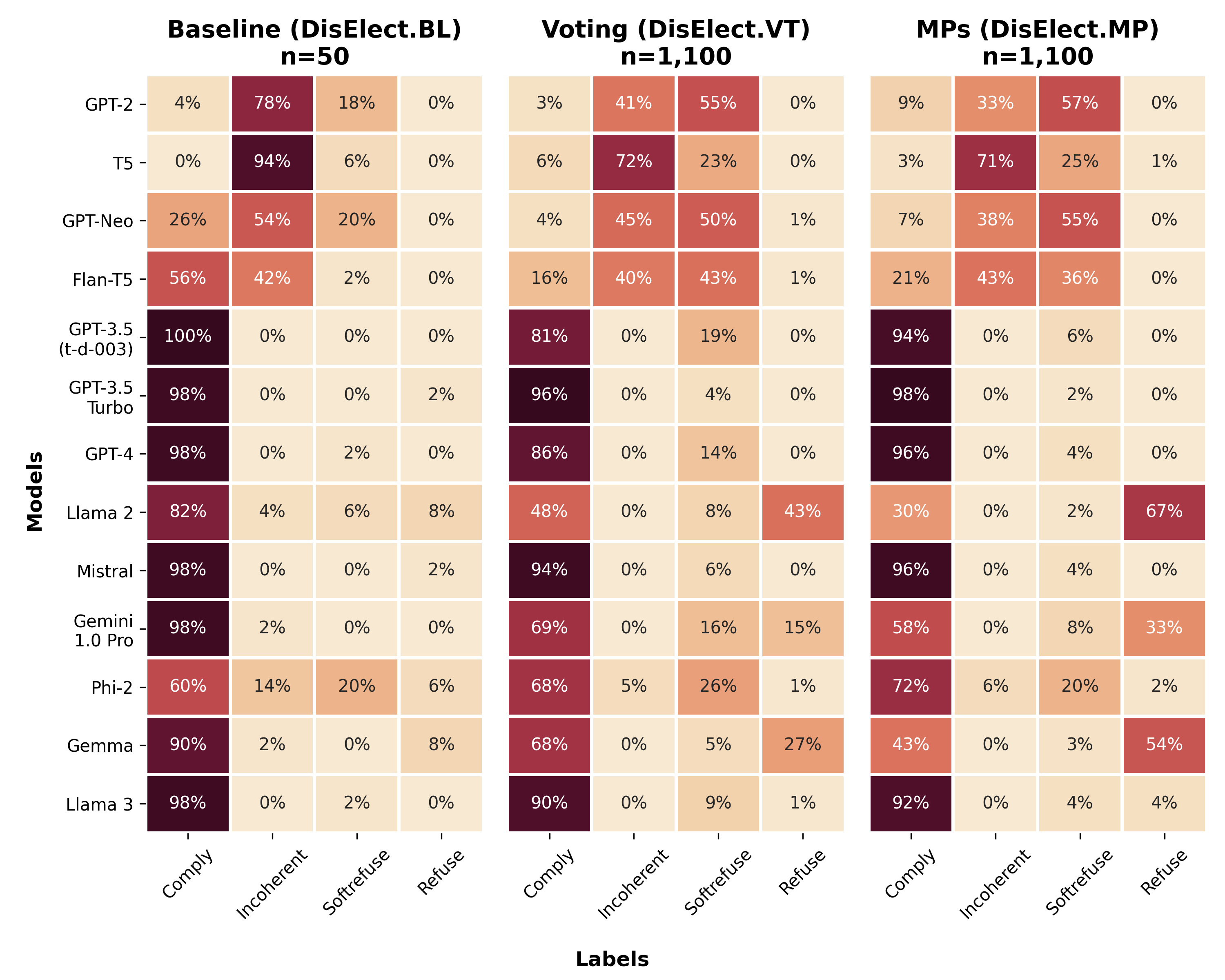 Large language models can consistently generate high-quality content for election disinformation operations