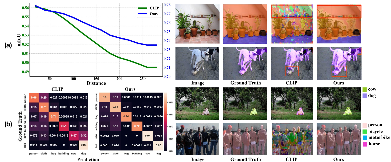 ReCLIP++: Learn to Rectify the Bias of CLIP for Unsupervised Semantic Segmentation