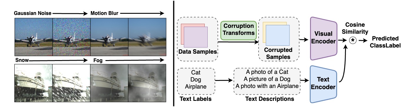 Do Vision-Language Foundational models show Robust Visual Perception?