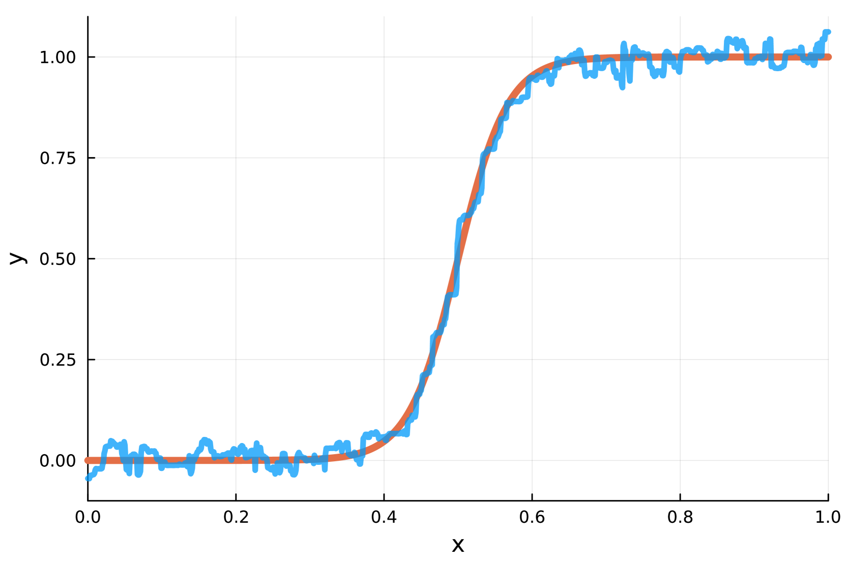 Alpha-Trimming: Locally Adaptive Tree Pruning for Random Forests