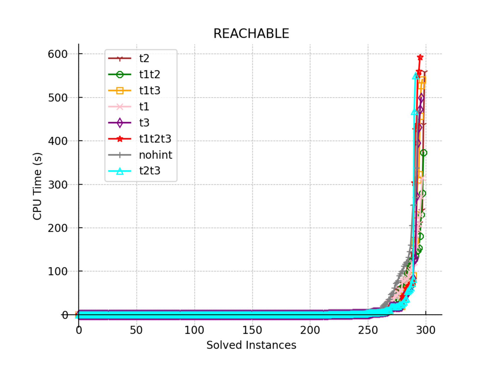 Dominating Set Reconfiguration with Answer Set Programming