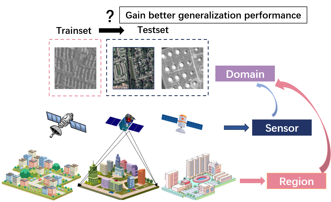 Rethinking the Key Factors for the Generalization of Remote Sensing Stereo Matching Networks