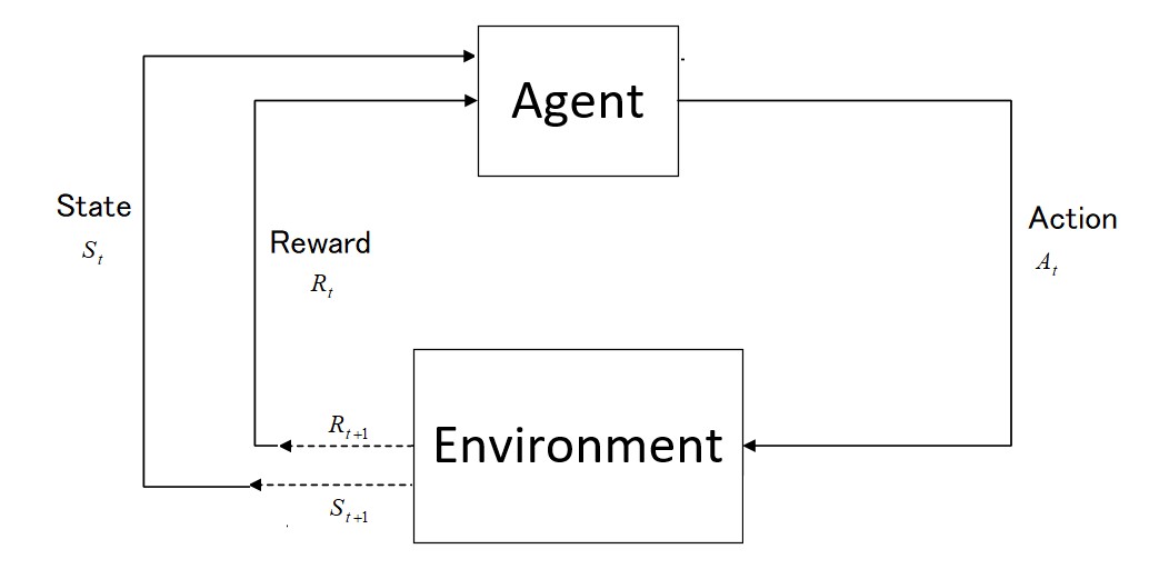 An Introduction to Reinforcement Learning: Fundamental Concepts and Practical Applications