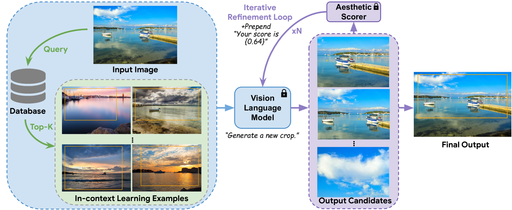 Cropper: Vision-Language Model for Image Cropping through In-Context Learning