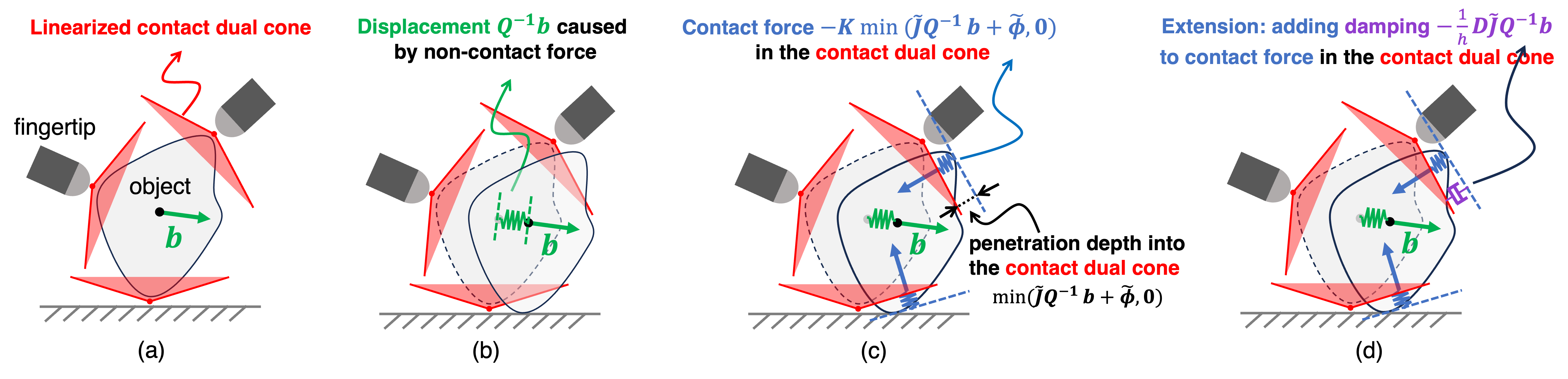 Complementarity-Free Multi-Contact Modeling and Optimization for Dexterous Manipulation