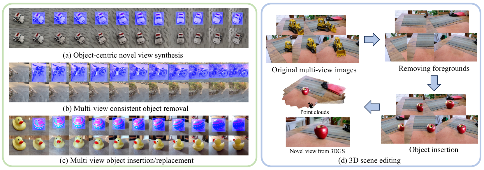 MVInpainter: Learning Multi-View Consistent Inpainting to Bridge 2D and 3D Editing